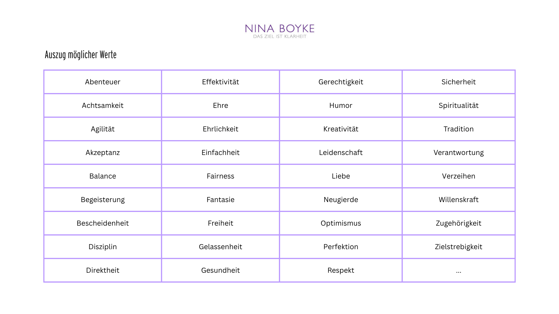 Das Bild zeigt einen Auszug möglicher Werte: von Abenteuer über Gelassenheit bis hin zu Zielstrebigkeit.